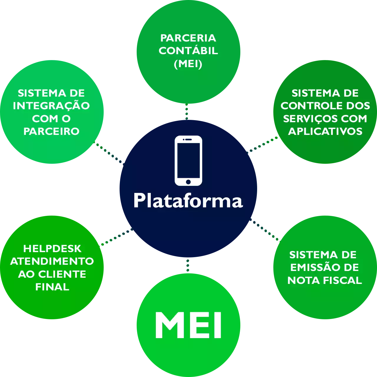 Economia Treze Triade